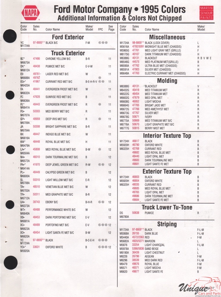 1995 Ford Paint Charts Sherwin-Williams 7